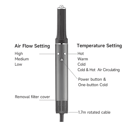 Hair Dryer Brush with 110,000 RPM High-Speed Negative Ionic Blow Dryer, Automatic Curling Iron, 6 in 1 Hot Air Styler hair dryer
